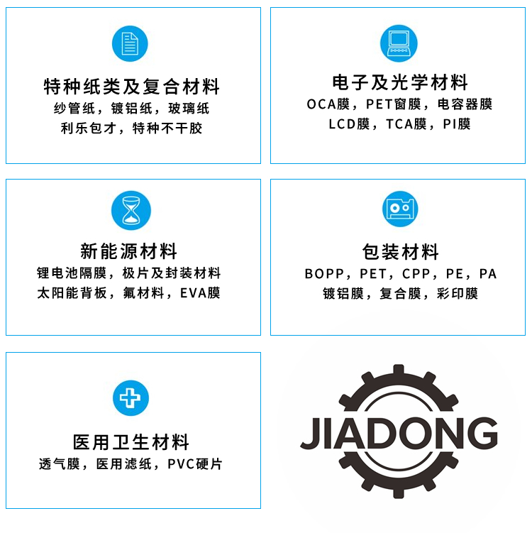 應(yīng)用范圍 應(yīng)用范圍